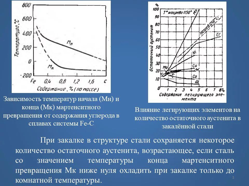 Скорость охлаждения воздуха. Температура конца мартенситного превращения. Влияние легирующих элементов на превращение в стали. . Влияние легирующих элементов на превращения и свойства стали.. Влияние скорости охлаждения.