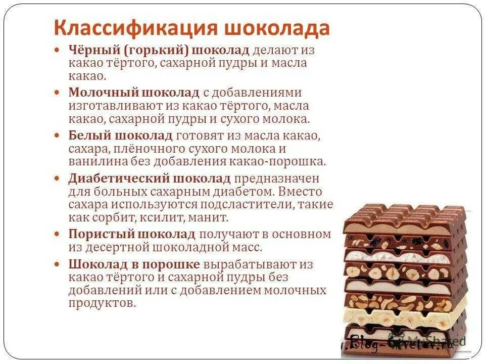 Классификация шоколада Товароведение. Классификация видов шоколада. Классификация какао порошка и шоколада. Классификация шоколада схема.