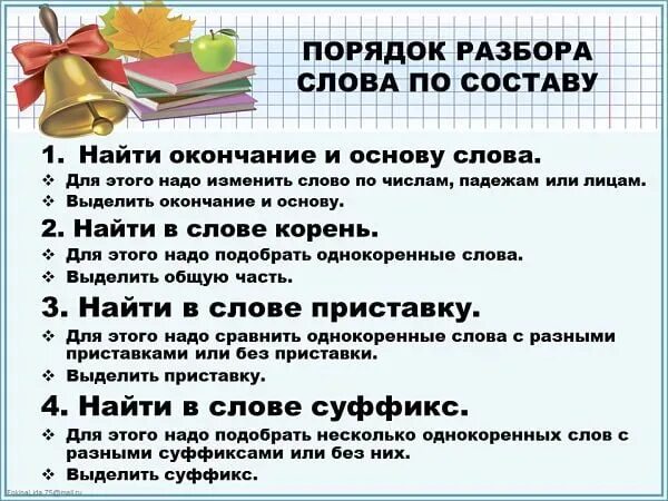 Разобрать слово домашнее. Правило разбор слова по составу 3 класс памятка. Алгоритм разбора слова по составу 4 класс. Алгоритм разбора слова по составу 4 класс памятка. Разбор слова по составу 4 класс правило.