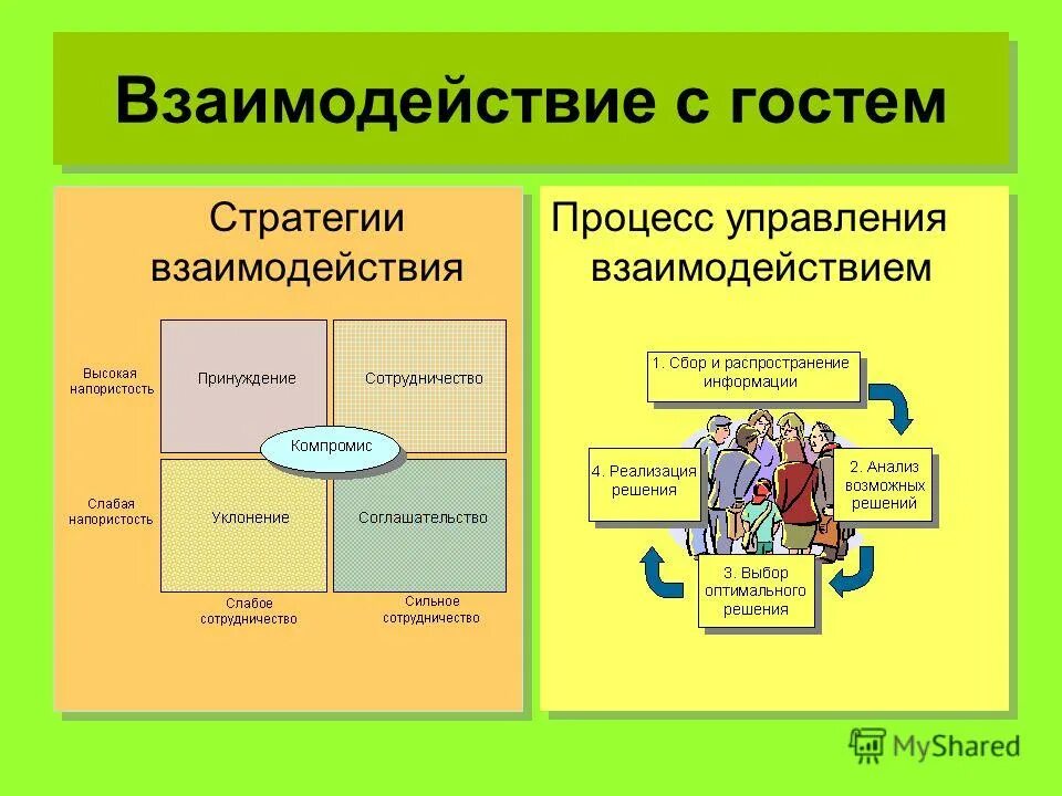 Стратегии взаимодействия в общении. Стратегии взаимодействия. Основные стратегии взаимодействия. Стратегии взаимодействия в психологии.