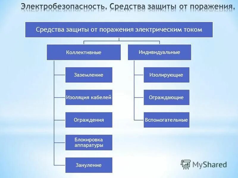 Коллективные средства защиты от электрического тока. Перечислите средства индивидуальной защиты от поражения Эл.током. Перечислите средства защиты от электрического тока. Средство коллективной защиты от поражения Эл током. Классификация способов защиты от электрического тока.