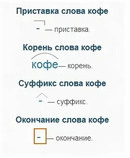 Окончание слова кофе