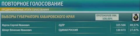Повторное голосование основания