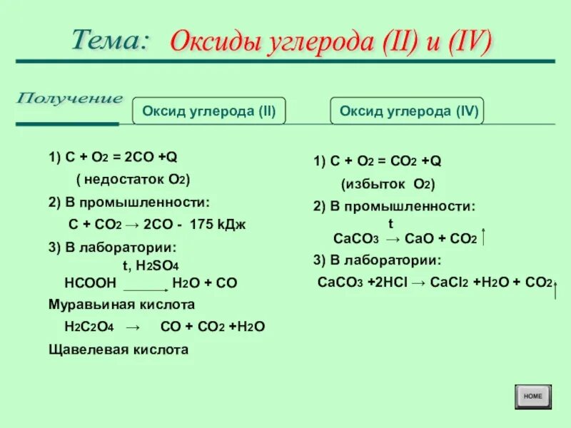 Реакция получения оксида углерода iv. Получкниеоксида углерода 2. Оксид углерода 2 таблица. Таблица оксид углерода 2 и оксид углерода 4. Как из оксида углерода 4 получить оксид углерода 2.
