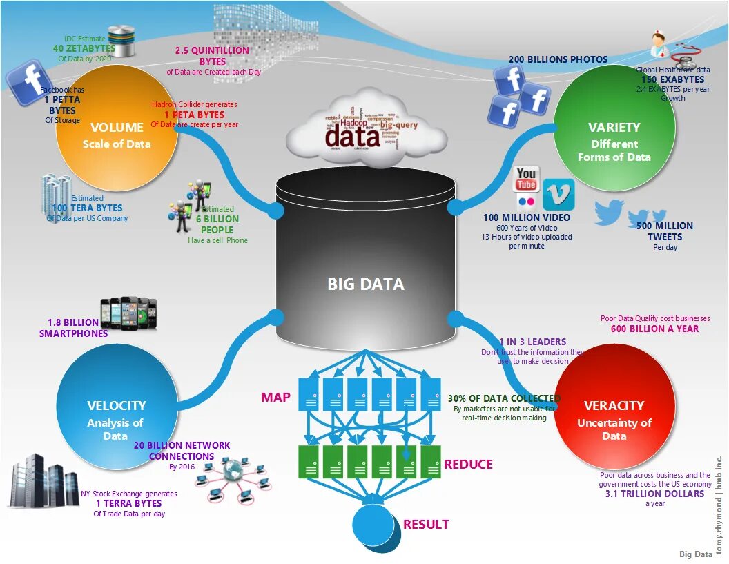 Большие данные big data это. Технологии больших данных. Технология big data. Анализ big data. Big data отзывы otzyvy best company bigdata