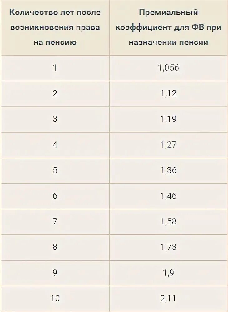 Какая у меня будет пенсия калькулятор