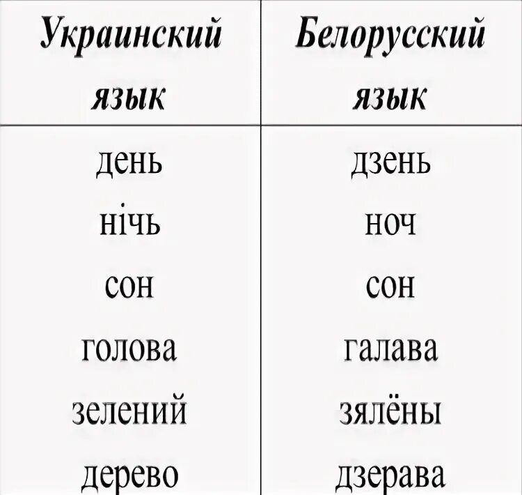 Язык похожий на украинский