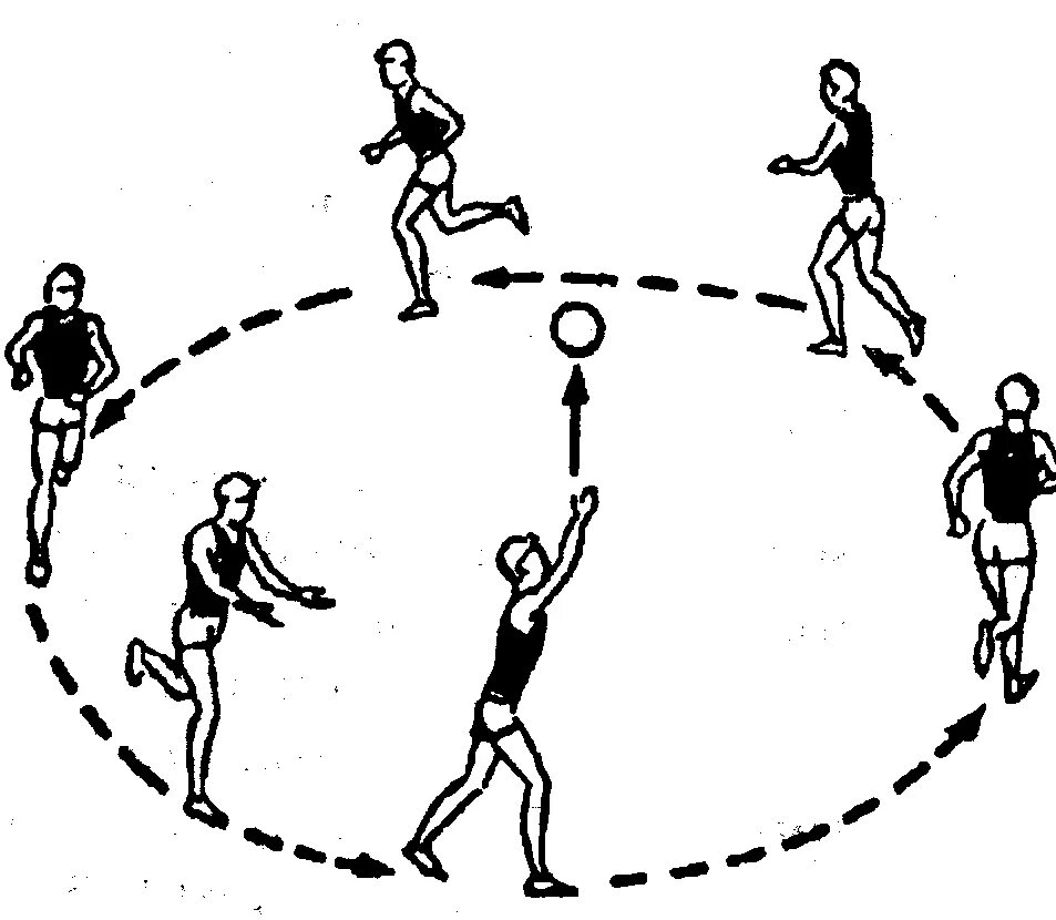 Ведение мяча по кругу. Баскетбол " передача и ловля мяча при встречном движении. ". Круговая эстафета с мячом. Ведение мяча по кругу в баскетболе. Передача мяча в тройках.