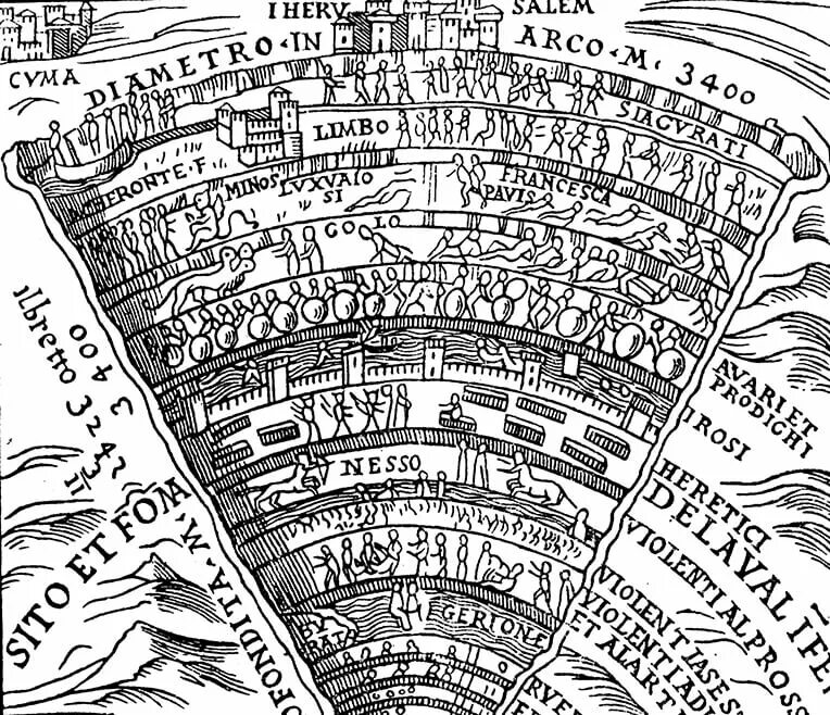 Лестница данте для похудения. Данте ад 1939 год. Ninth circle of Hell symbol.