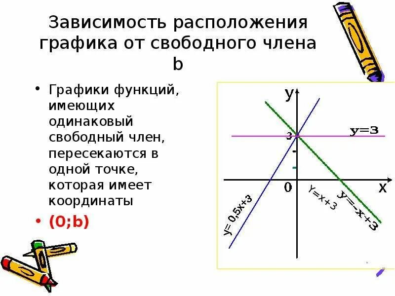 Линейная презентация 6 класс. Линейная функция 6 класс. Основное свойство линейной функции. Функции 6 класс.