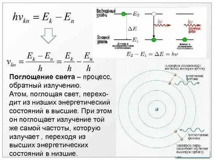 Атом излучает свет при переходе