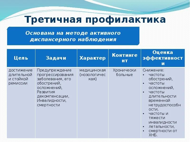 Цель профилактики тест. Цель профилактики тест