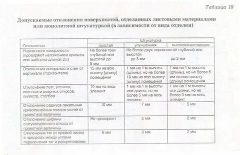 Нормы штукатурки в день
