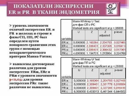 Что значит экспрессия