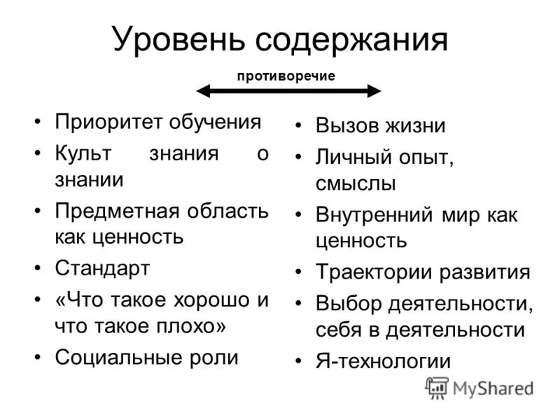Принцип приоритета содержания над формой. Принцип приоритета содержания над формой