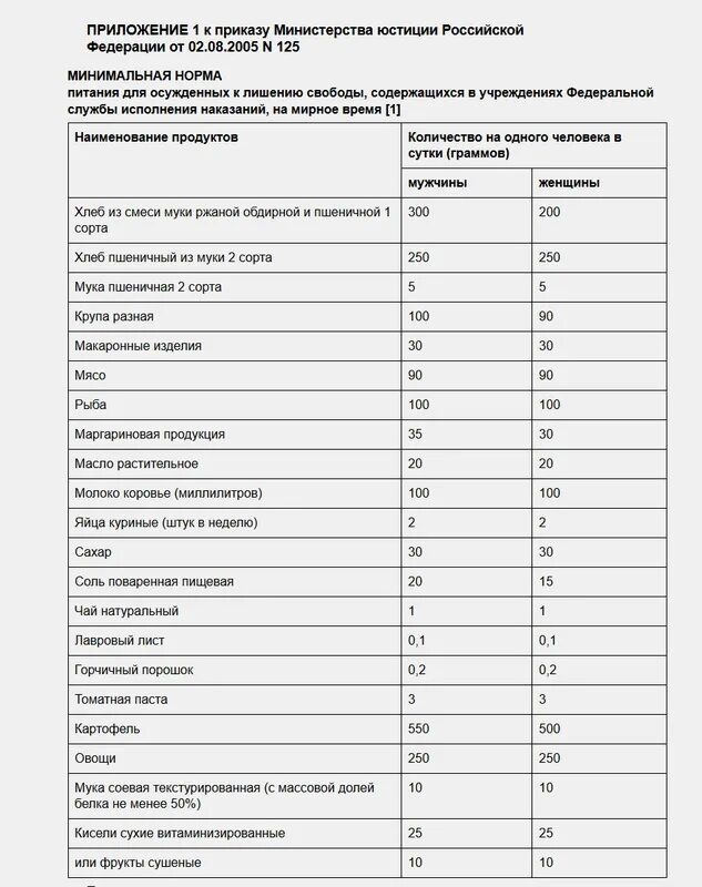 Тест нормы питания