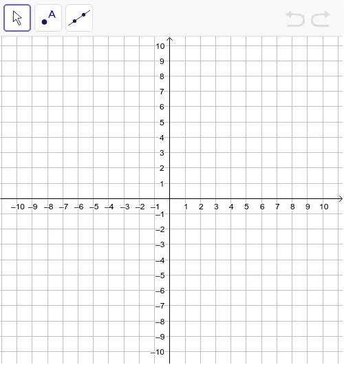 Graph org. Table graph. table graph picture.