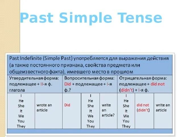 Прошедшее время глагола в отрицательном предложении. Как образуется past simple в английском языке таблица. Past simple (indefinite) образование. Образование past simple образование. The past simple Tense правило.