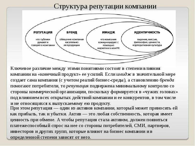 Формирования деловой репутации. Имидж и репутация организации. структура репутации компании. соотношение имиджа и репутации. имидж и бренд компании.