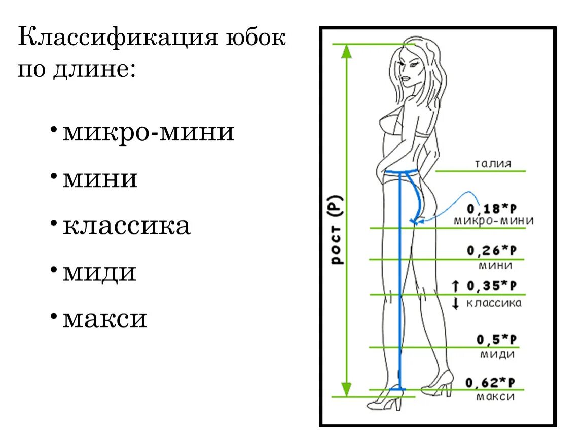 Насколько длина. Мини миди макси длина юбок. Градация длины юбки. Оптимальная длина платья. Длина юбки миди макси.