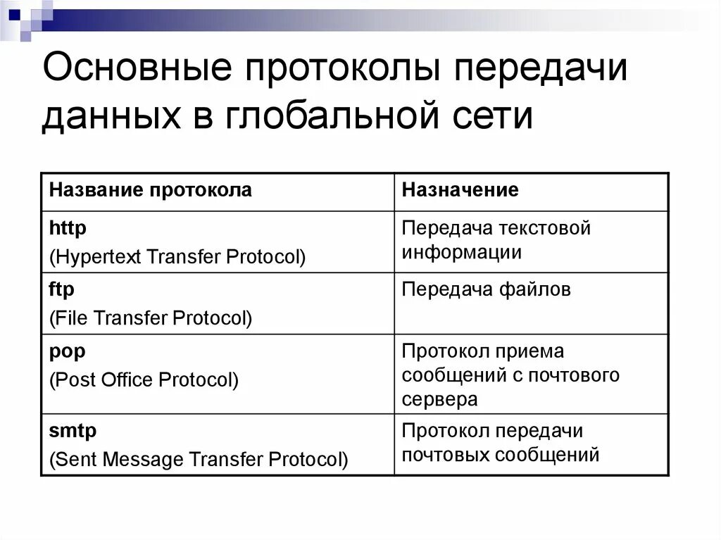 Какие протоколы используют шифрование. Типы протоколов передачи данных. Как называется протокол передачи данных. 16 Протоколы передачи данных, стеки протоколов передачи данных.. Основные сетевые протоколы и их Назначение.