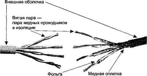 Волновое сопротивление витой пары