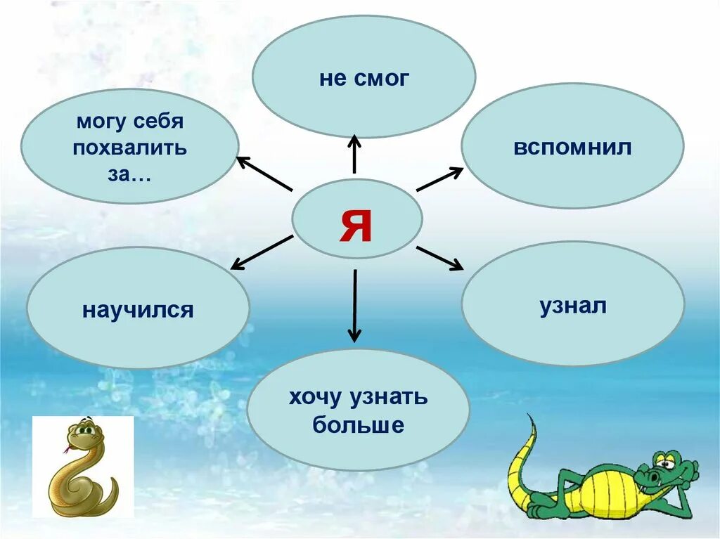 Рептилии 3 класс. Пресмыкающиеся 3 класс окружающий мир. Доклад о пресмыкающихся 3 класс окружающий мир. Пресмыкающиеся 3 класс окружающий мир школа 21 века. Пресмыкающиеся 2 класс окружающий мир.