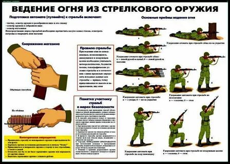 Основные виды огня из автомата