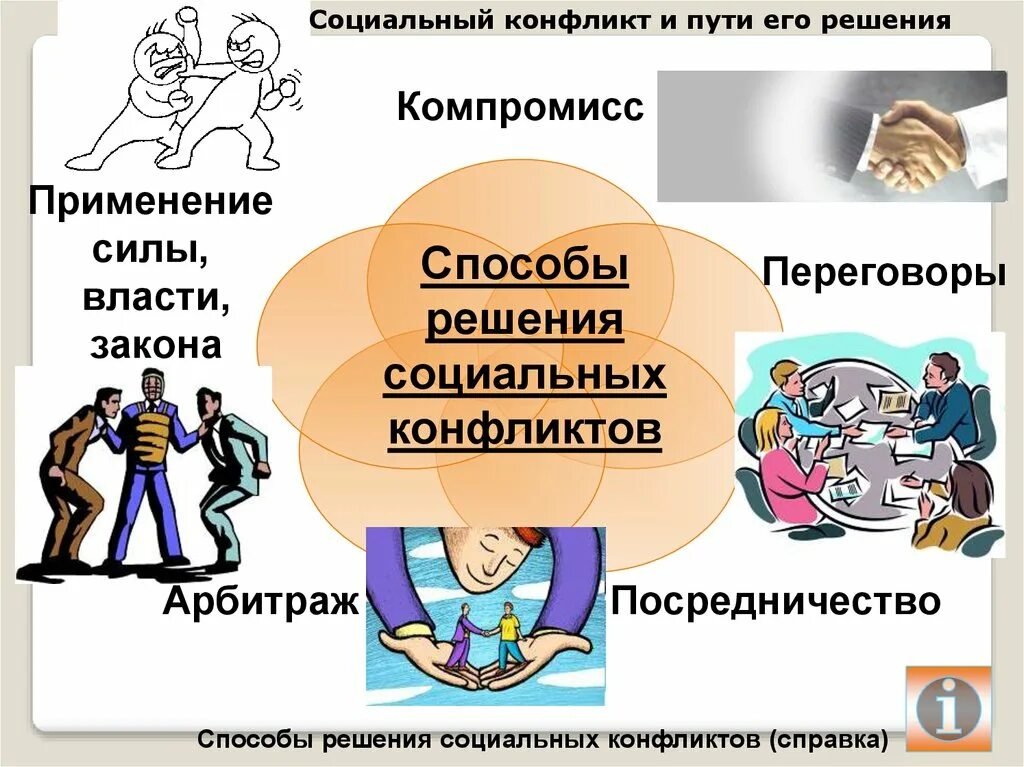 Дайте определение социальная сфера. Социальный конфликт. Социальная сфера. Способы решения социальных конфликтов. Социальный арбитраж это.