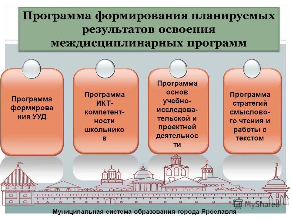 Программа воспитания планируемые результаты. План основной школы общеобразовательной. Основа для разработки рабочей программы по воспитанию. Результаты социализации школьников. Основная образовательная программа содержит разделы.