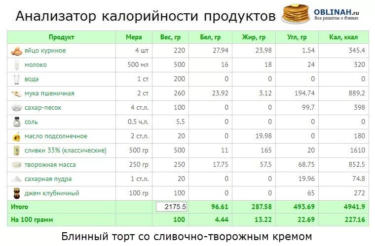 Анализатор калорий. Анализатор калорий продуктов. Калькулятор калорий в продуктах. Калькулятор ккал продуктов.