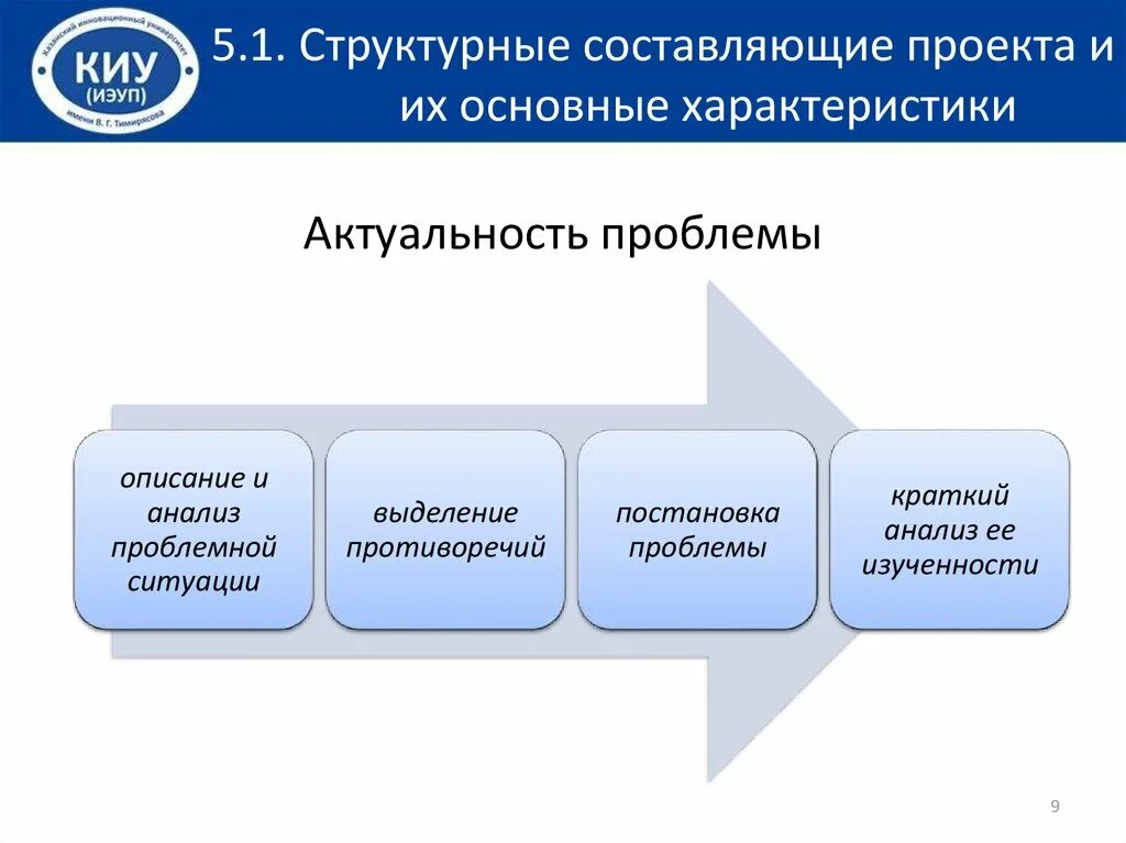 Составляющая проекта. Составляющие проекта. Структурные составляющие проекта. Составить проект. Основные составляющие проекта.