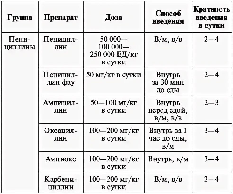 Дозировки веществ. Как посчитать дозировку препарата. Дозировка лекарственных препаратов. Дозировка лекарственных веществ.