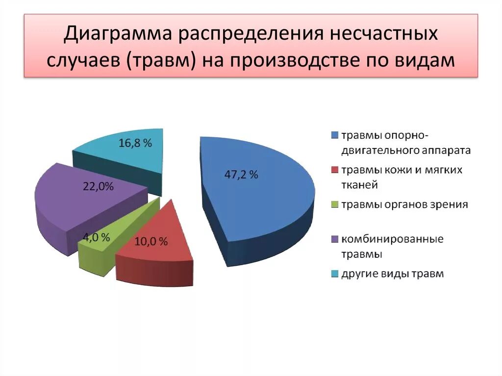 Источники несчастных случаев