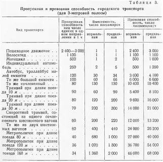 Провозная плата это