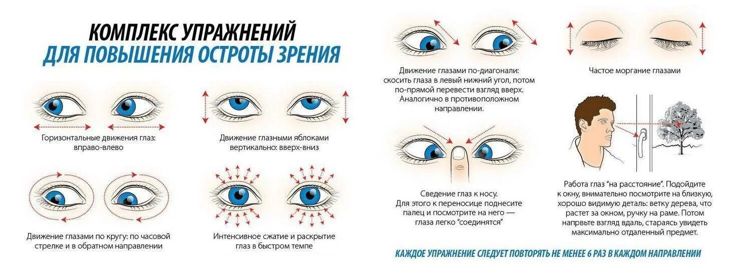 Гимнастика для глаз для профилактики нарушений зрения. Гимнастика для глаз при спазме аккомодации у детей. Гимнастика глаз при астигматизме у детей для улучшения зрения. Памятка гимнастика для глаз при близорукости. Расширенные рекомендации