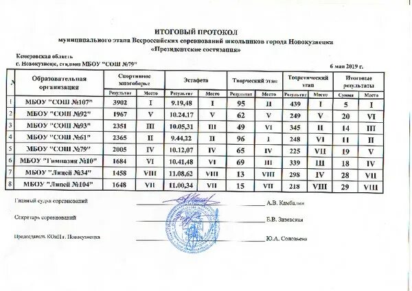 Президентские состязания программа состязаний. Физкультурно-оздоровительная программа. Президентские состязания таблица очков. Президентские состязания. Физкультурно-оздоровительная программа.