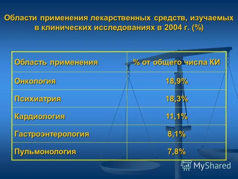 область применения лекарственных препаратов. область применения лекарственных препаратов. область применения лекарственных препаратов. область применения лекарственных препаратов. область применения лекарственных препаратов.