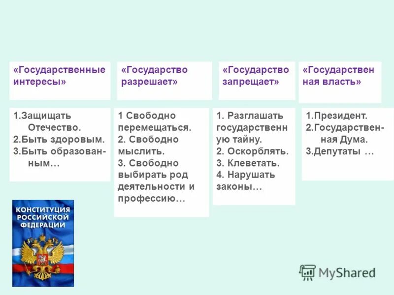 Государственным интересам называется. Государственные интересы. Гос интересы это. Государственные интересы Росси. Виды государственного интереса..