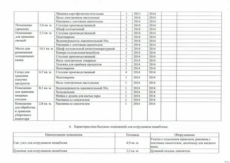 Код пищеблока в школе узнать