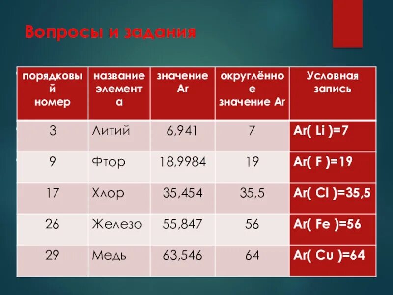 Атомная масса элемента литий. Литий Относительная атомная масса. Литий вес. Относительная молекулярная масса лития. Молекулярная масса фтора.