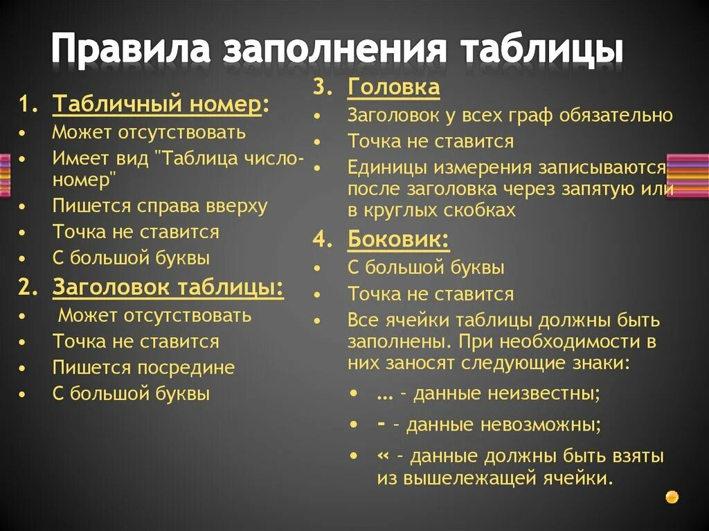 Данные должны быть