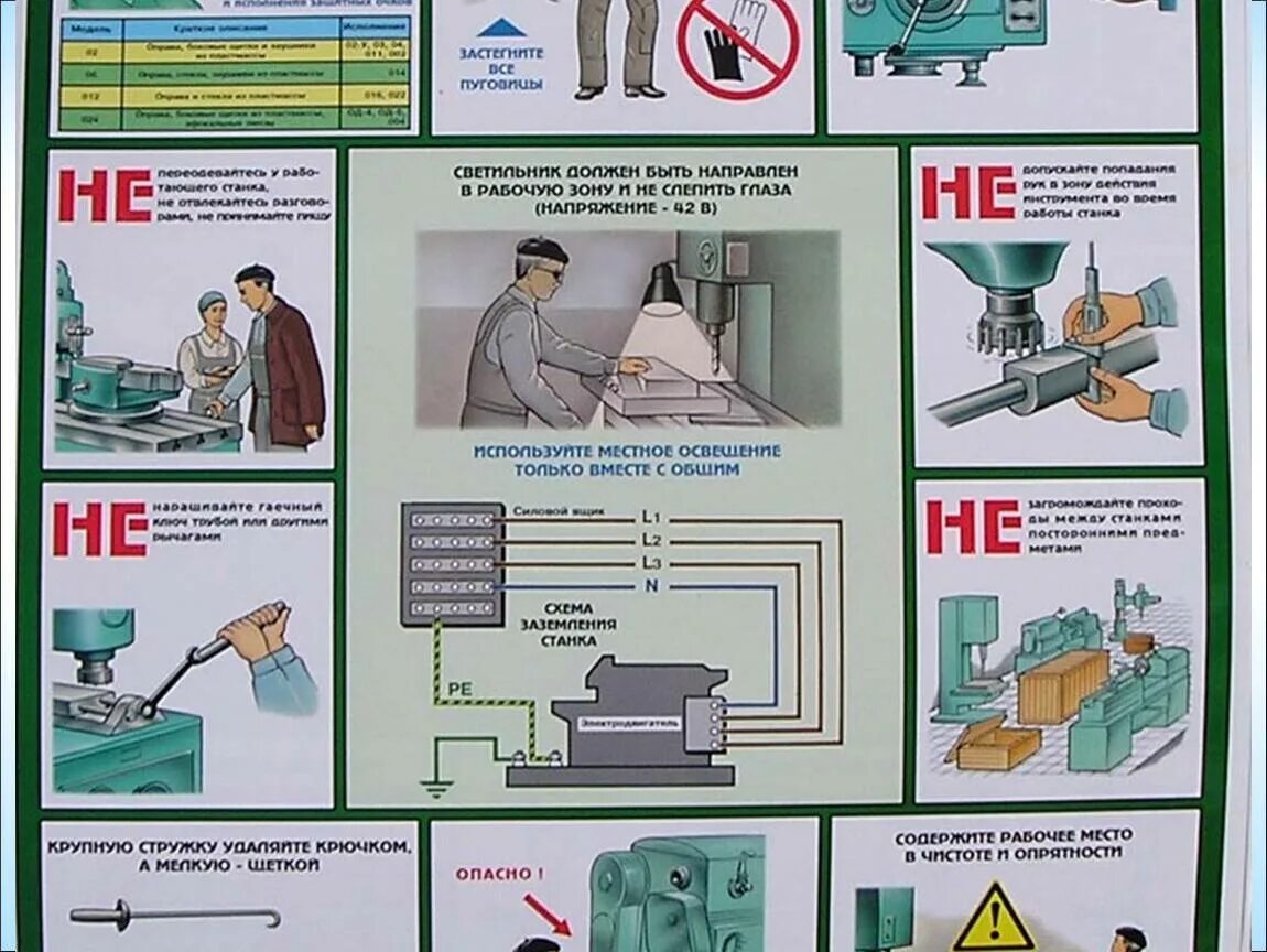 Правила безопасности при работе на станках. Безопасность при работе на станках. Техника безопасности на станке. Требования безопасности при работе на сверлильном станке. Плакаты по технике безопасности.