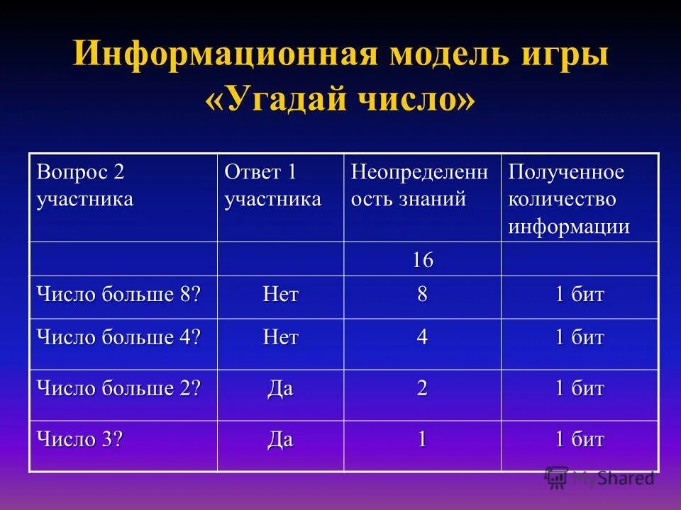 скорость передачи информации информатика. мнимая часть комплексного числа. мощность алфавита. формула n 2 в степени i. формула хартли информатика 11 класс.