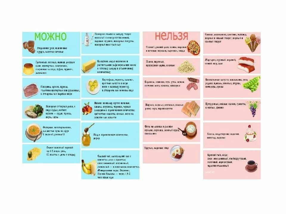 Можно ли есть свежий. Диета для поджелудочной железы и желчного пузыря меню. Диета при удалении желчного. Диета для печени и поджелудочной железы меню на каждый день. Диета перед удалением желчного пузыря меню.