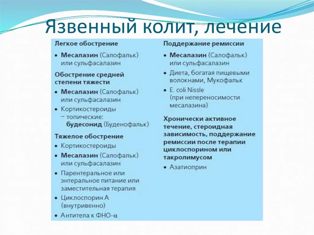 Схема лечения колита кишечника медикаментами. Болезнь крона клинические синдромы. Болезнь крона клинические рекомендации 2022. Немедикаментозная терапия болезни крона. Болезнь крона тесты нмо