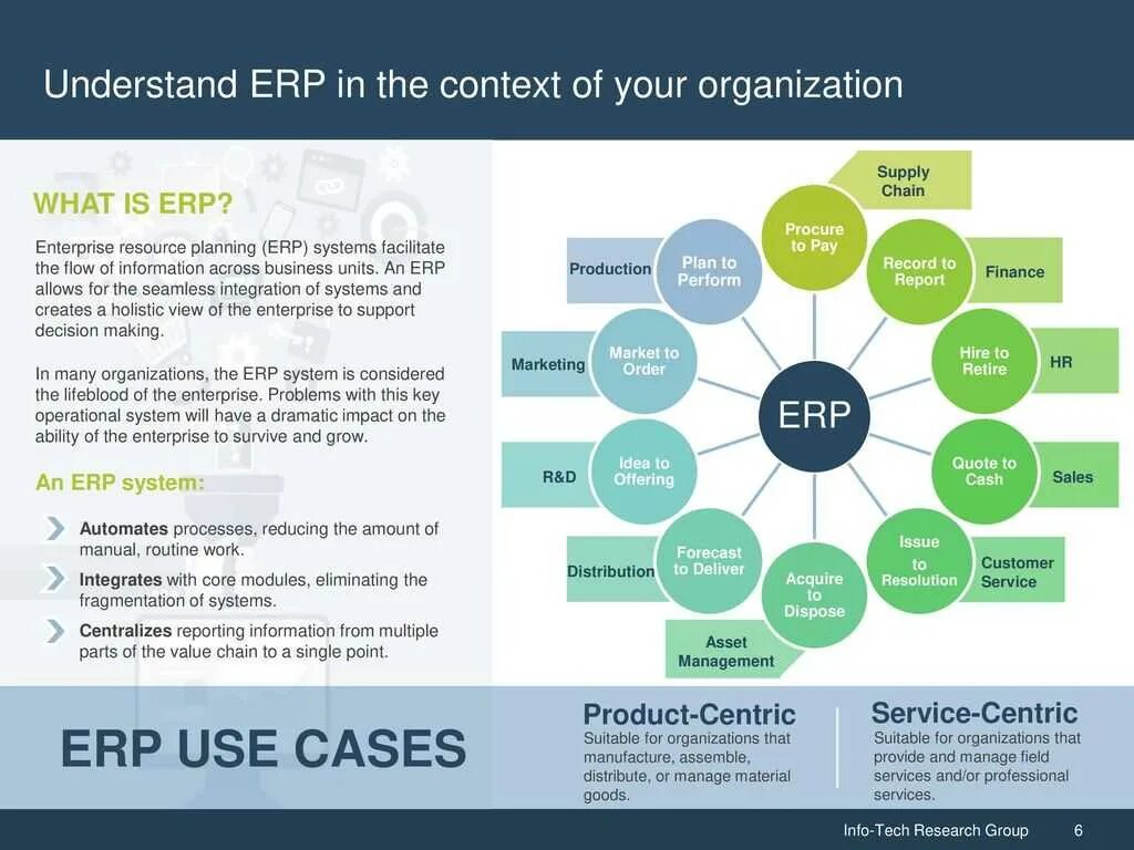 Системы планирования ресурсов предприятия ERP (Enterprise resource planning).. Модули ERP системы. Структура ERP системы. Иерархия информационных систем ERP. Состав erp системы s2