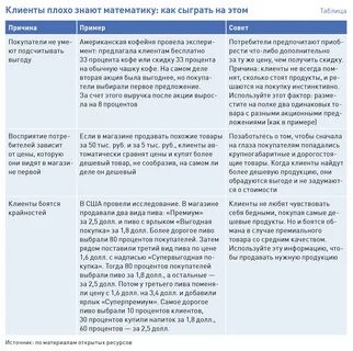 Как предлагать продукцию покупателям