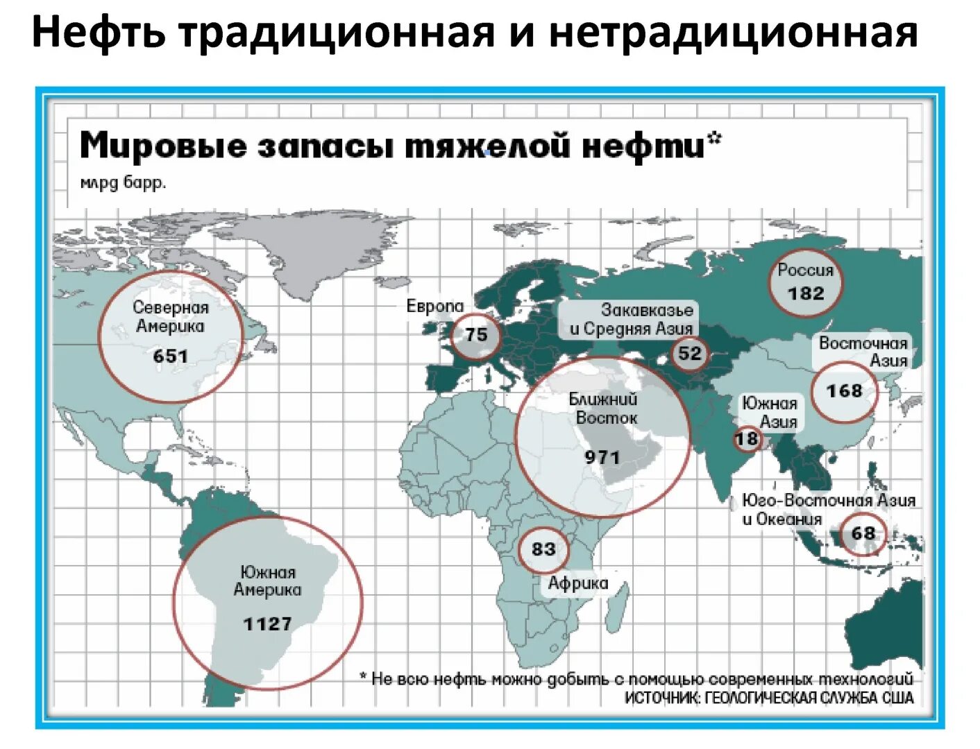 Место стран по добыче газа. Карта запасов нефти и газа в мире. Распределение запасов битума и “тяжелой” нефти по странам. Залежи нефти в мире на карте.