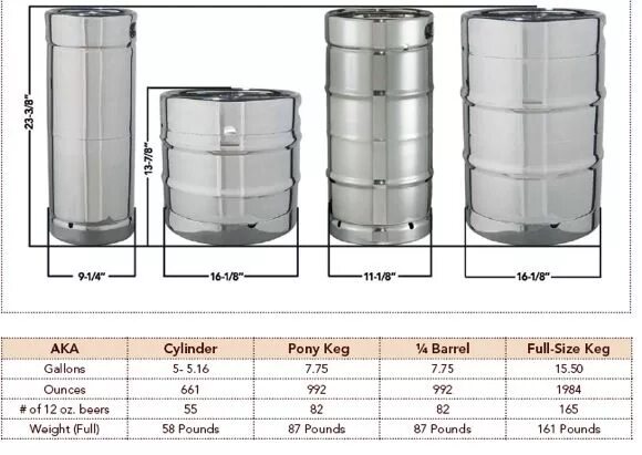 Сколько весит железная бочка. Кега 30 литров нержавейка чертеж. Кег 30 литров диаметр. Пивная кега 50 л габарит. Габариты кеги 30 литров.